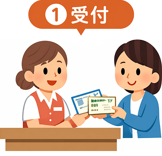 ①受付