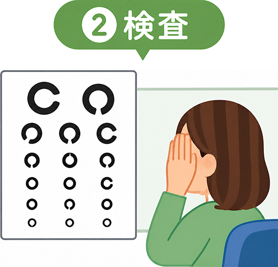 ②検査